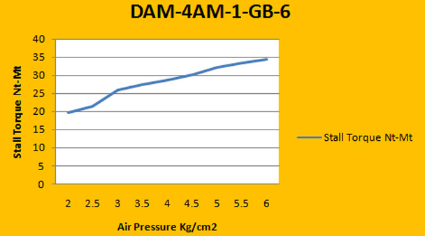 Vane Air Motors with Planetory Gear Box